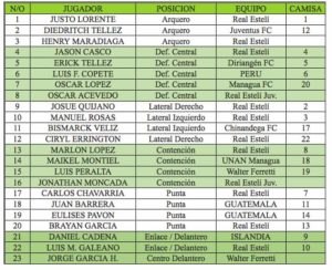 GOLD CUP 2017: 2e manche des barrages, Henry Duarte appel 4 nouveaux joueurs en renfort.