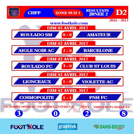 Championnat national d’Ascension, 2e journée Sud1: Le Vieux Tigre perd quelques griffes