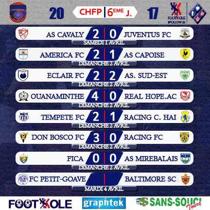 Championnat national D1 Série d’ouverture, 2017:  5 VICTOIRES, 2 NULS ET UN REPORT ENREGISTRÉS LORS DE LA 6E JOURNÉE.