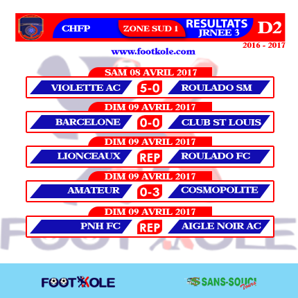 Championnat national d’ascension :  LE BARCELONE DE CARREFOUR EN PANNE DE VICTOIRE