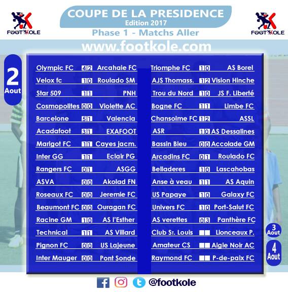 Coupe la Présidence 2017 – Phase 1: Les résultats des rencontres Aller (30/32).