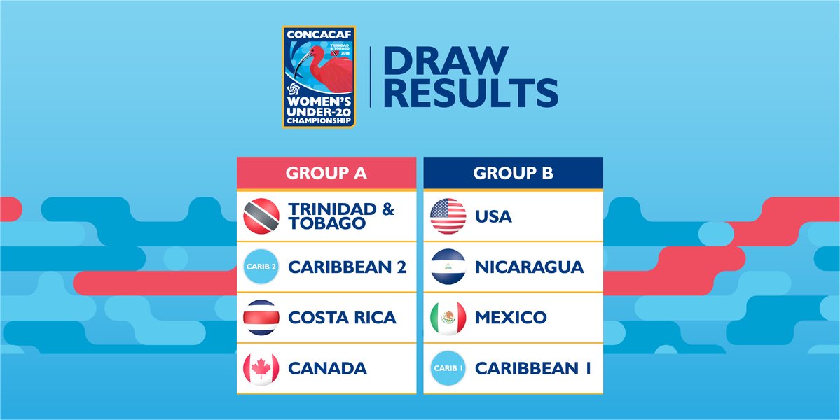 CONCACAF U-20 – CHAMPIONNAT FÉMININ 2018 : LES DEUX TÉNORS DE LA ZONE USA ET MEXIQUE SE RETROUVENT DANS LE MÊME GROUPE