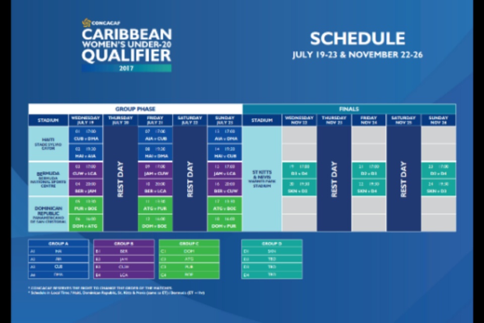 COUPE CARAIBE U20 FÉMININE : ST KITTS VEUT ALLER JUSQU’AU BOUT.