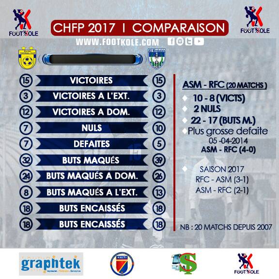 CHFP 2017 – PLAY-OFFS : RACING FC VS ASM, UN DUEL À SENSATION