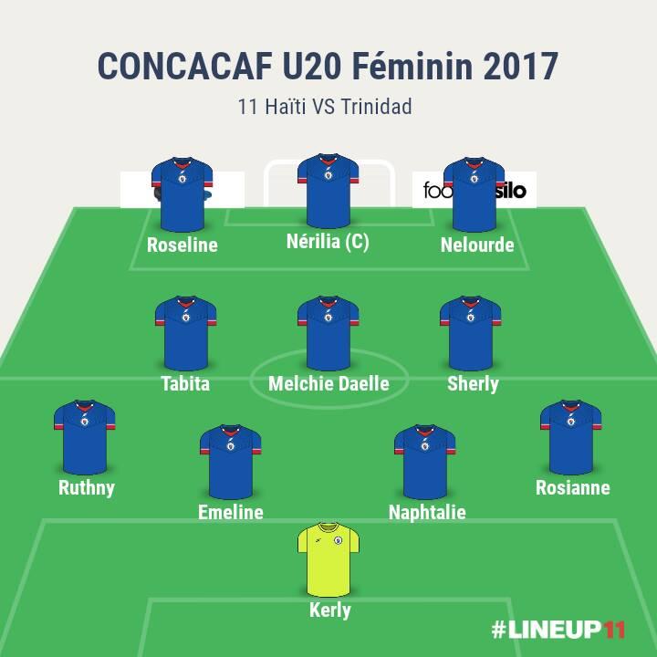 CONCACAF U-20 FEMININE : COMPOSITION DE L’EQUIPE HAITIENNE