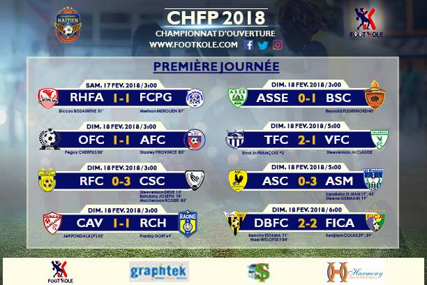 CHFP 2018 – SÉRIE D’OUVERTURE : LE CAVALY ET LE RCH SE SONT QUITTÉS DOS-A-DOS