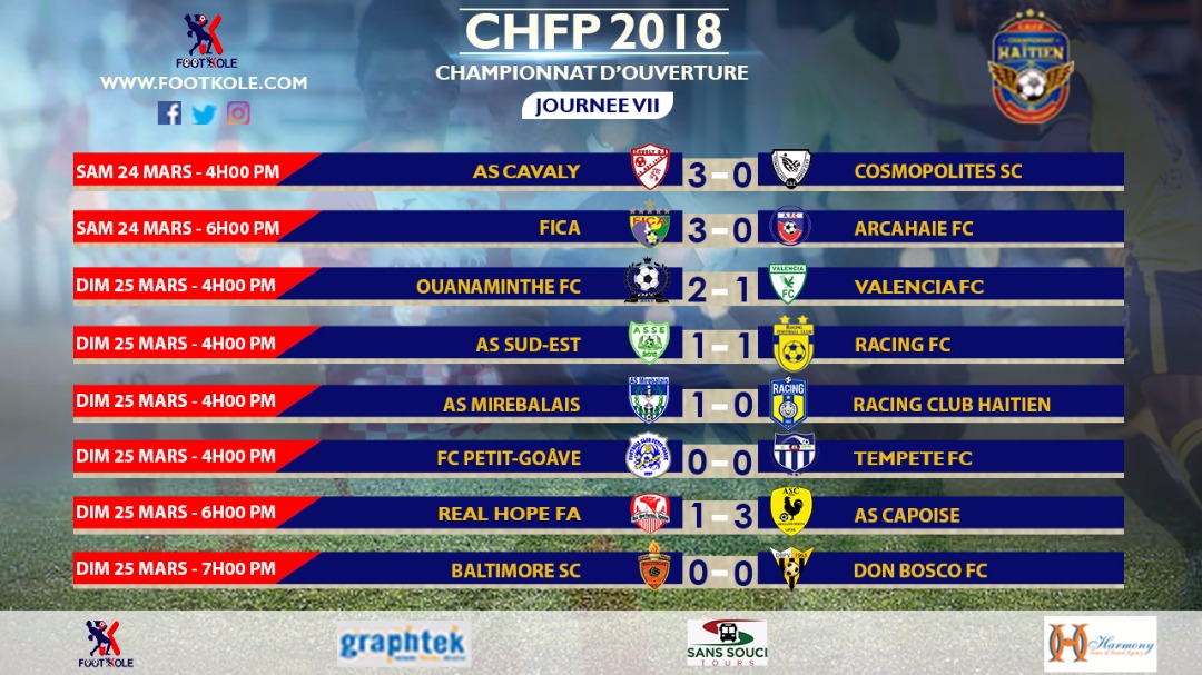 CHFP 2018 – SÉRIE D’OUVERTURE : L’ASM EN PATRON, L’ASC SOLIDE, LE FICA ASSURE & LE VIEUX LION MUÉ EN PETIT POUSSIN​