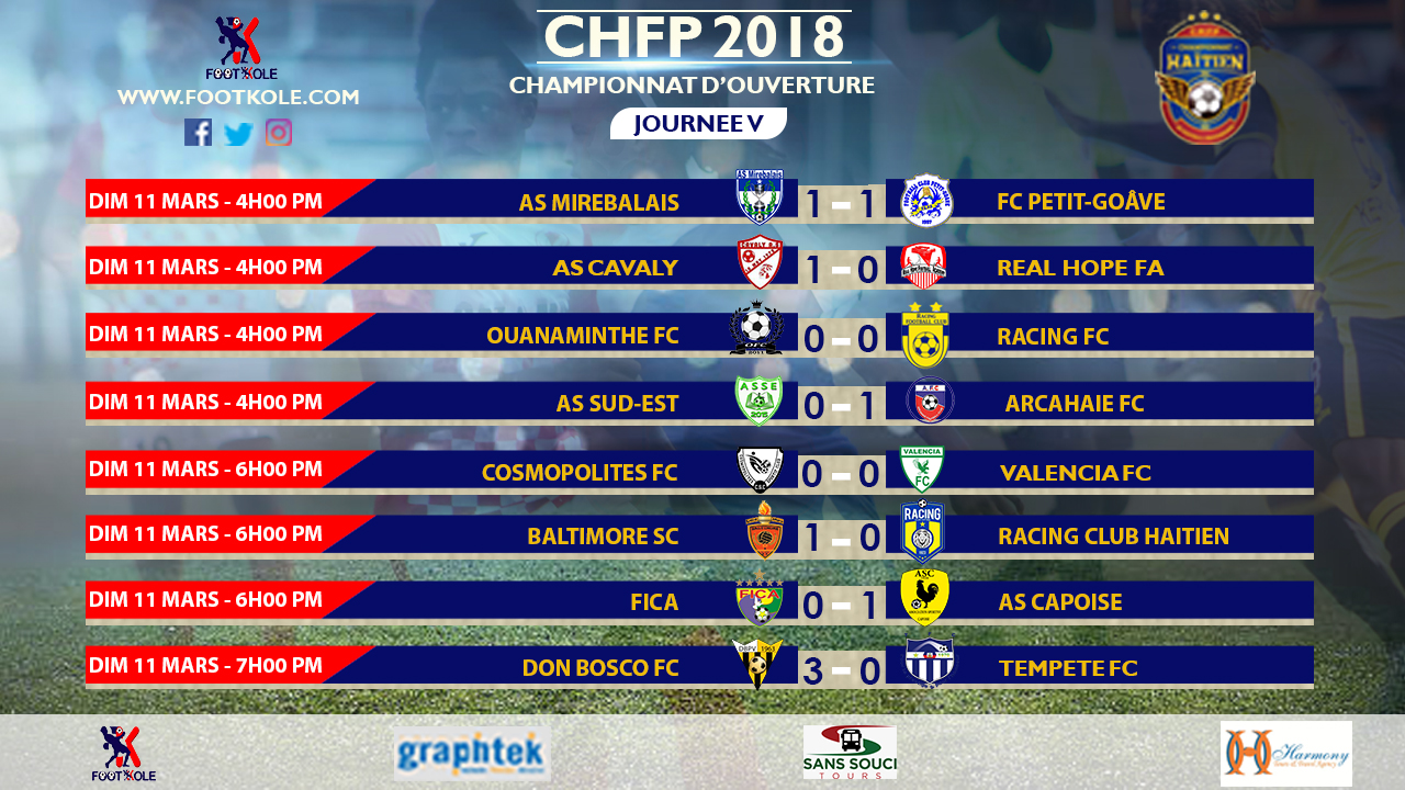 CHFP 2018 – SÉRIE ALLER : L’ASC REMPORTE LE DERBY CAPOIS, LE DON BOSCO EN TROMBE, LE RFC ET L’ASM CALENT