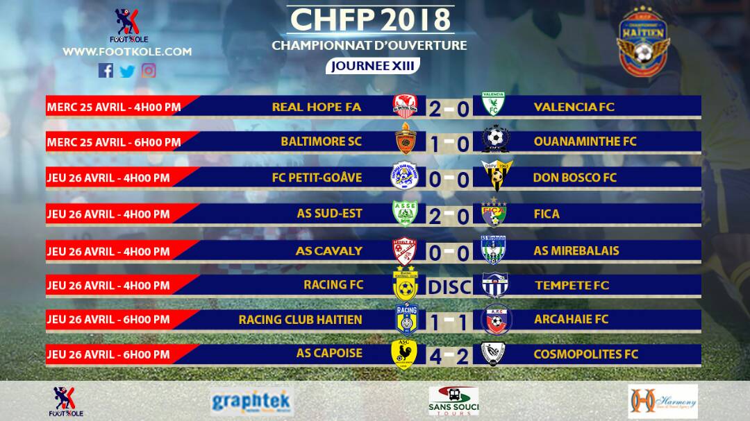 CHFP 2018 – SERIE D’OUVERSTURE : LE LEADER EN DÉMONSTRATION A CONFIRMÉ SA PARTICIPATION EN PLAYOFF