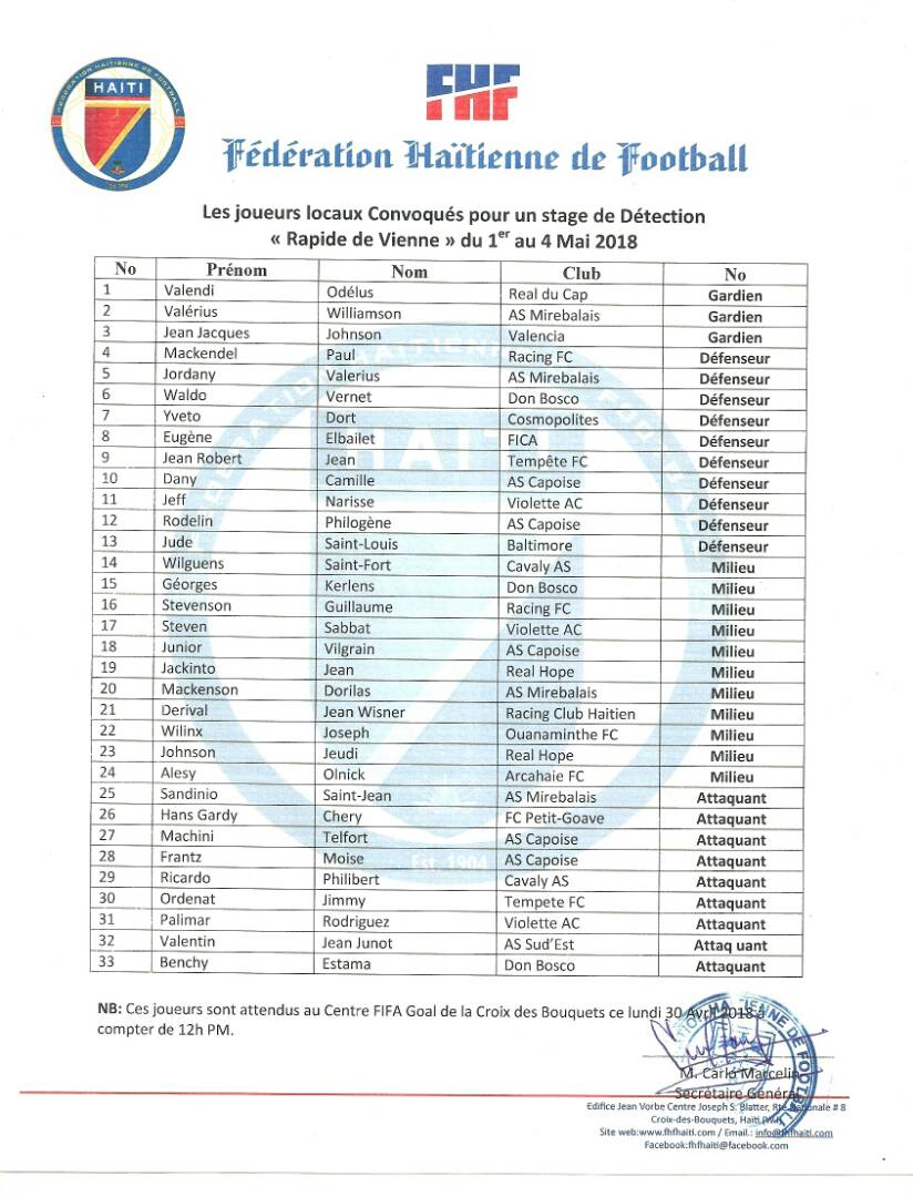 FOOTBALL – DÉTECTION : 33 JOUEURS LOCAUX CONVOQUÉS