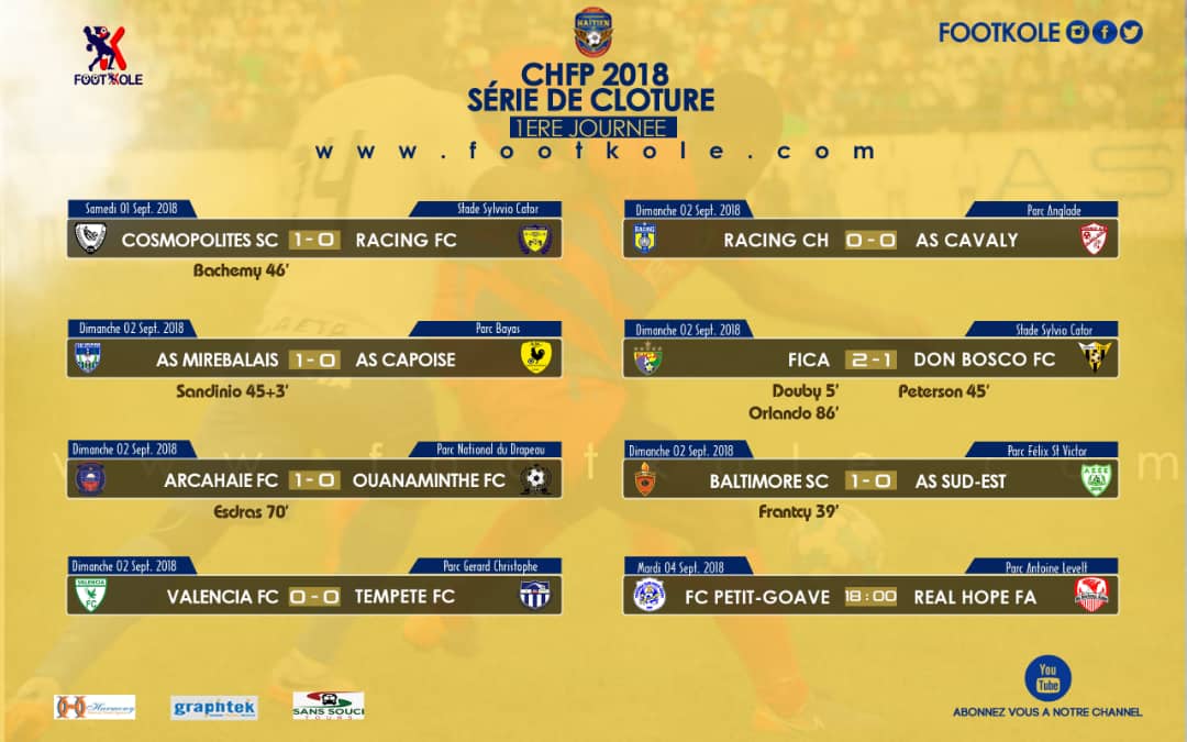 CHFP 2018 – SÉRIE DE CLÔTURE : LES COSMOPOLITES SC DÉMARRENT BIEN, LES CHAMPIONS À GENOU