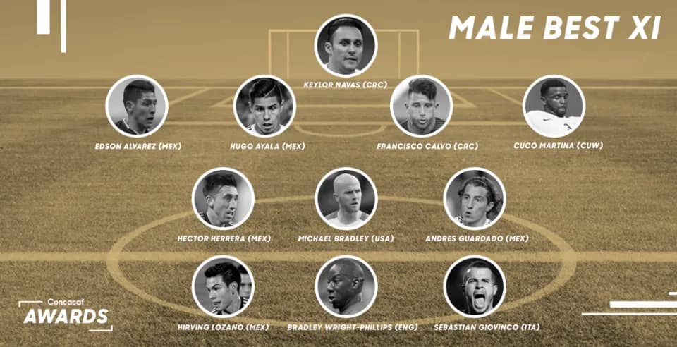 CONCACAF AWARDS 2018: LES GRENADIERS TOTALEMENT ABSENTS DANS LES XI DE L’ANNÉE