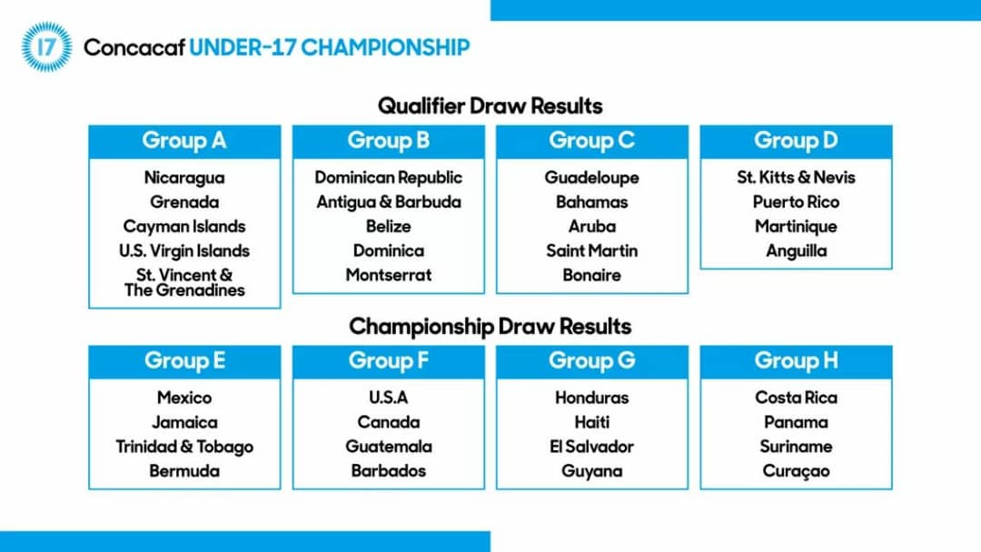 FOOTBALL MASCULIN – CONCACAF U17 : LE TIRAGE DES GRENADIERS