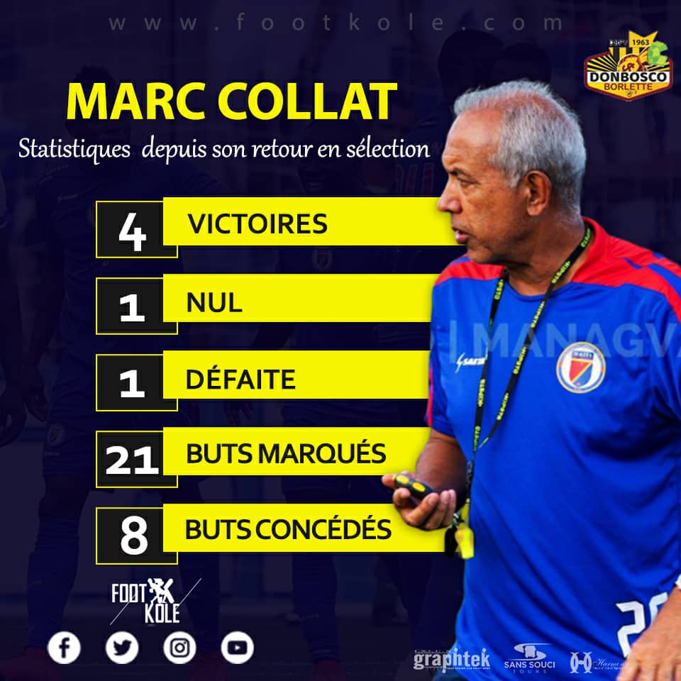 FOOTBALL – SÉLECTION NATIONALE  : LES STATS IMPRESSIONNANTES DE MARC COLLAT DEPUIS SON RETOUR