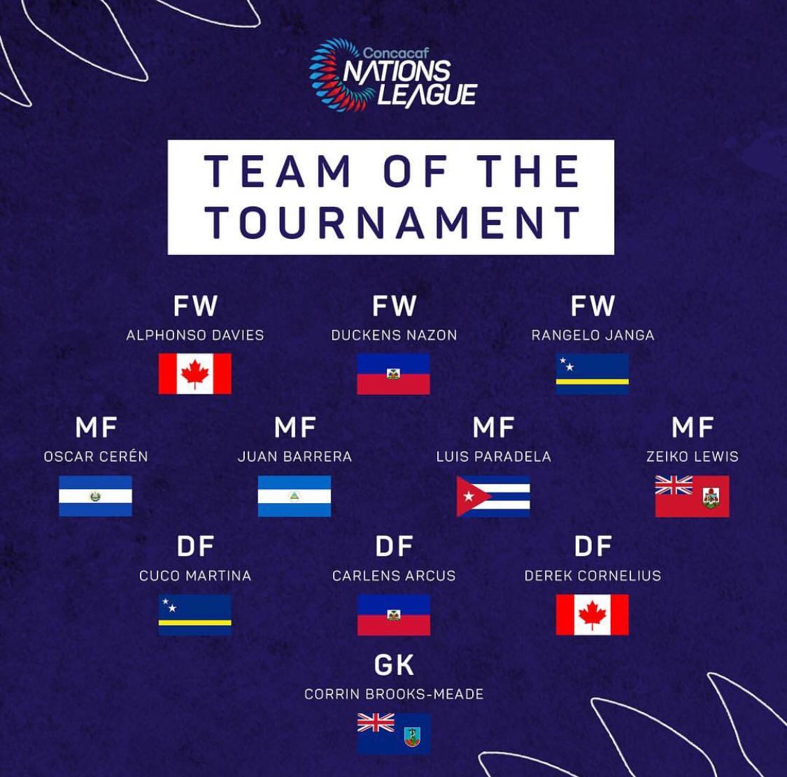 CONCACAF NATIONS LEAGUE : DEUX GRENADIERS DANS L’ÉQUIPE-TYPE DE LA COMPÉTITION