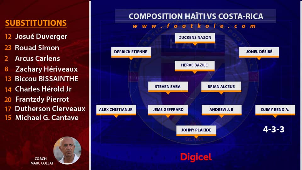 GOLD CUP 2019 – HAÏTI VS COSTA RICA : LE ONZE DE DÉPART DES GRENADIERS