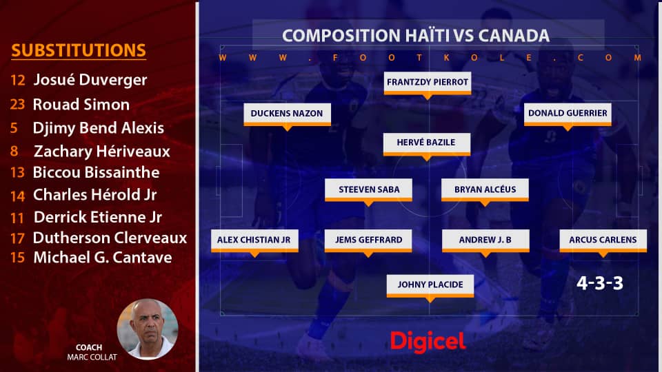 GOLD CUP 2019 – HAÏTI VS CANADA : LA COMPOSITION OFFICIELLE DES GRENADIERS