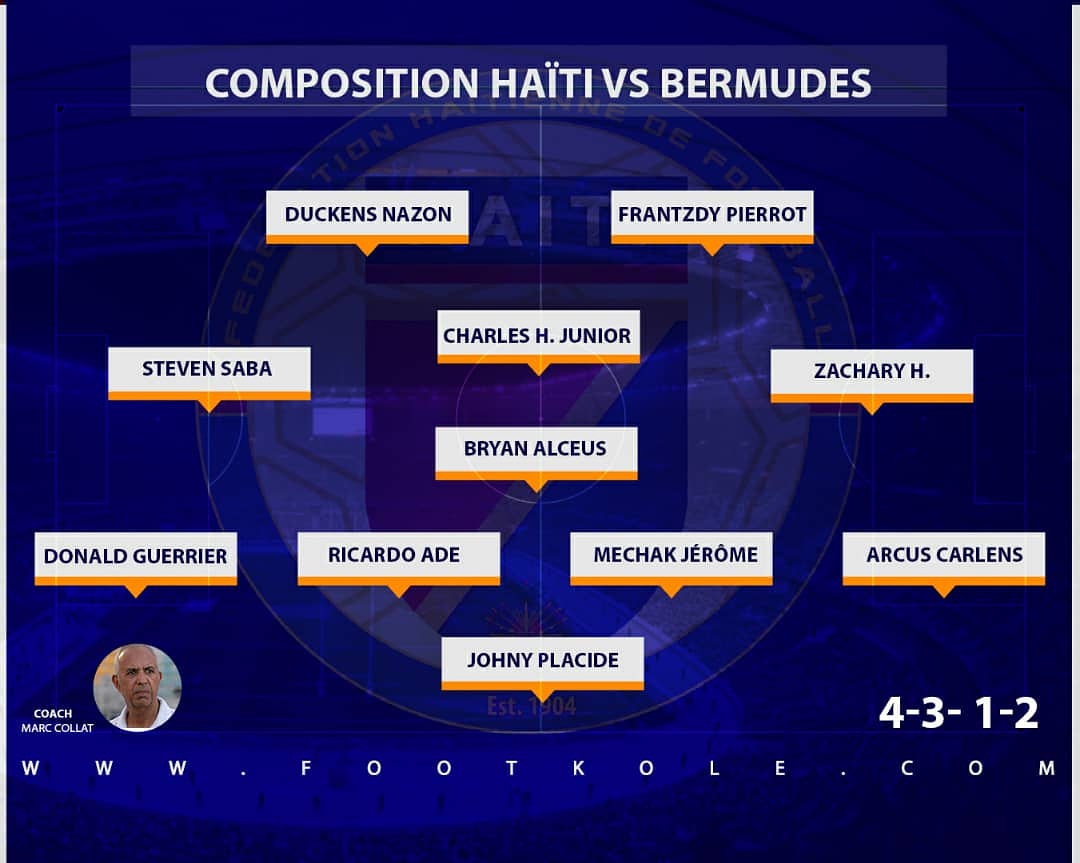 GOLD CUP 2019: LE XI DE DEPART DES GRENADIERS DÉVOILÉ