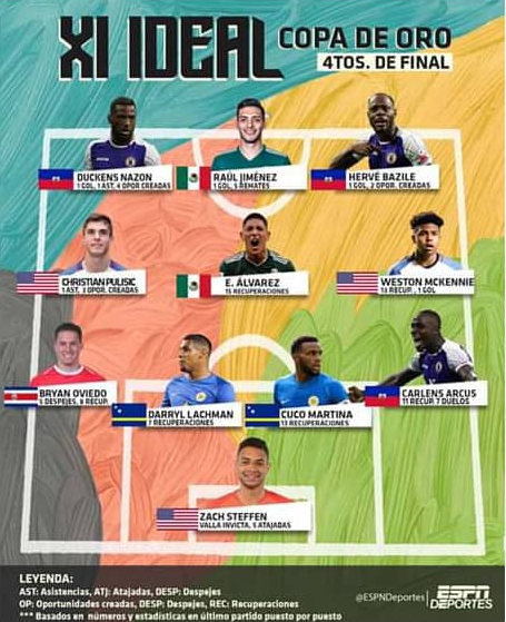 GOLD CUP 2019 – QUARTS DE FINALE : TROIS GRENADIERS NOMINÉS DANS LE XI IDÉAL DE L’ESPN DEPORTES