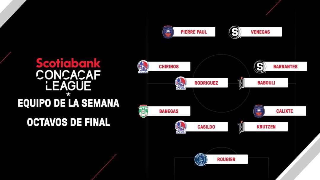 CONCACAF LEAGUE : DEUX JOUEURS DE L’AFC DANS LE XI TYPE DES 8ÈME DE FINALE