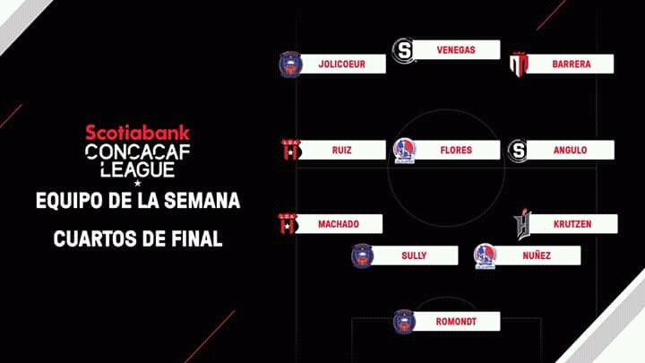 CONCACAF LEAGUE : L’ÉQUIPE TYPE DES QUARTS DE FINALE, TROIS ARCHELOIS RÉCOMPENSÉS