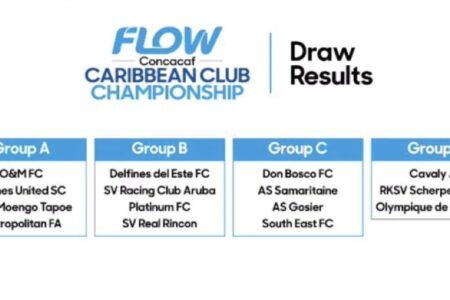 FLOW CARRIBBEAN CHAMPIONSHIP : QUE PEUT-ON ESPÉRER DU DON BOSCO FC ET LE CAVALY AS ?