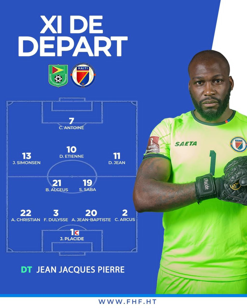 CONCACAF – LIGUE DES NATIONS : JEAN JACQUES PIERRE PUBLIE SON XI, ANDREW JEAN-BAPTISTE TITULAIRE