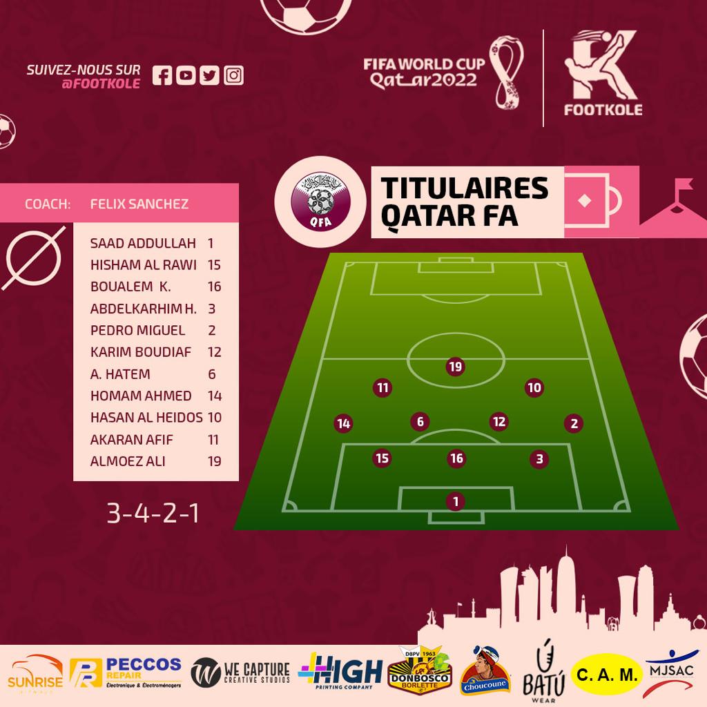 CDM-QATAR 2022 : COMPOSITIONS OFFICIELLES QATAR-EQUATEUR