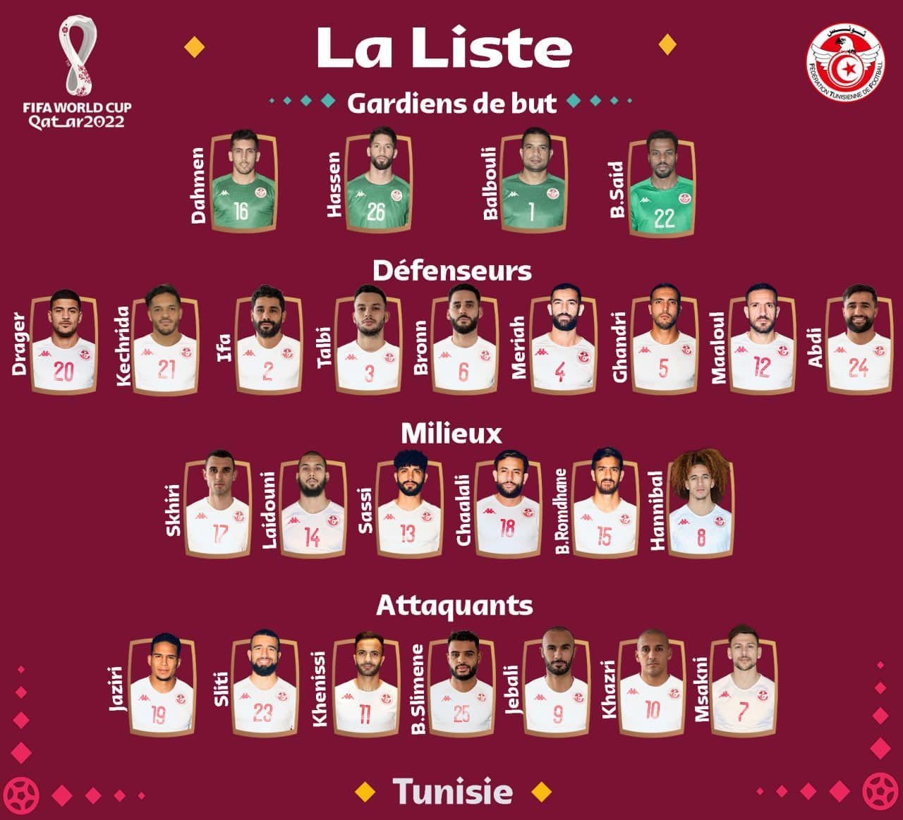 CDM-QATAR 2022 : LES 26 TUNISIENS CONVOQUÉS POUR DÉFIER LA FRANCE, LE DANEMARK ET L’AUSTRALIE