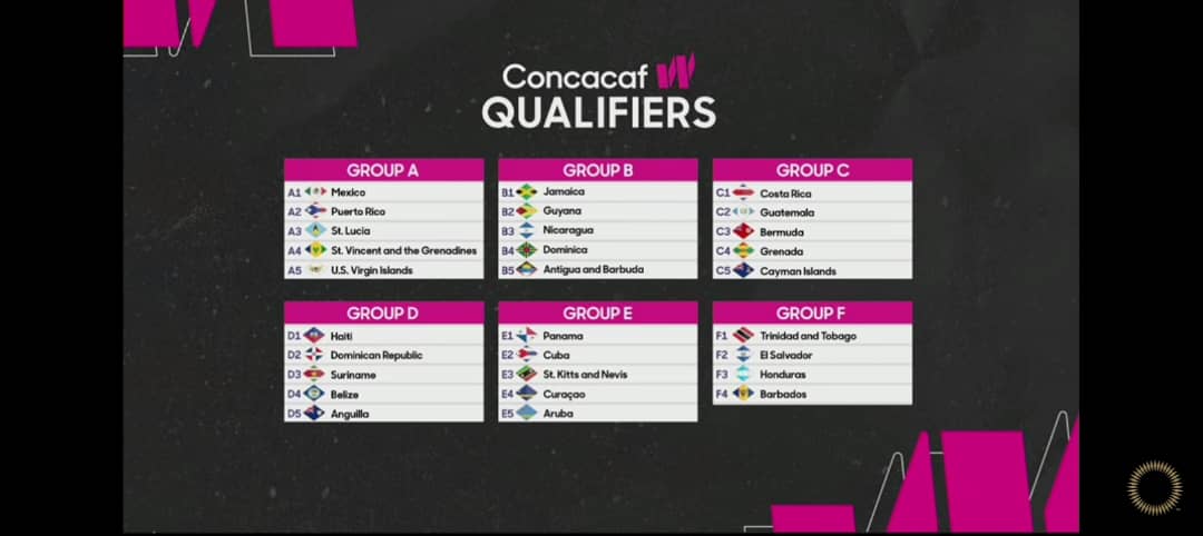 CONCACAF W : HAÏTI PARTAGE LE GROUPE D AVEC LA RÉPUBLIQUE DOMINICAINE 