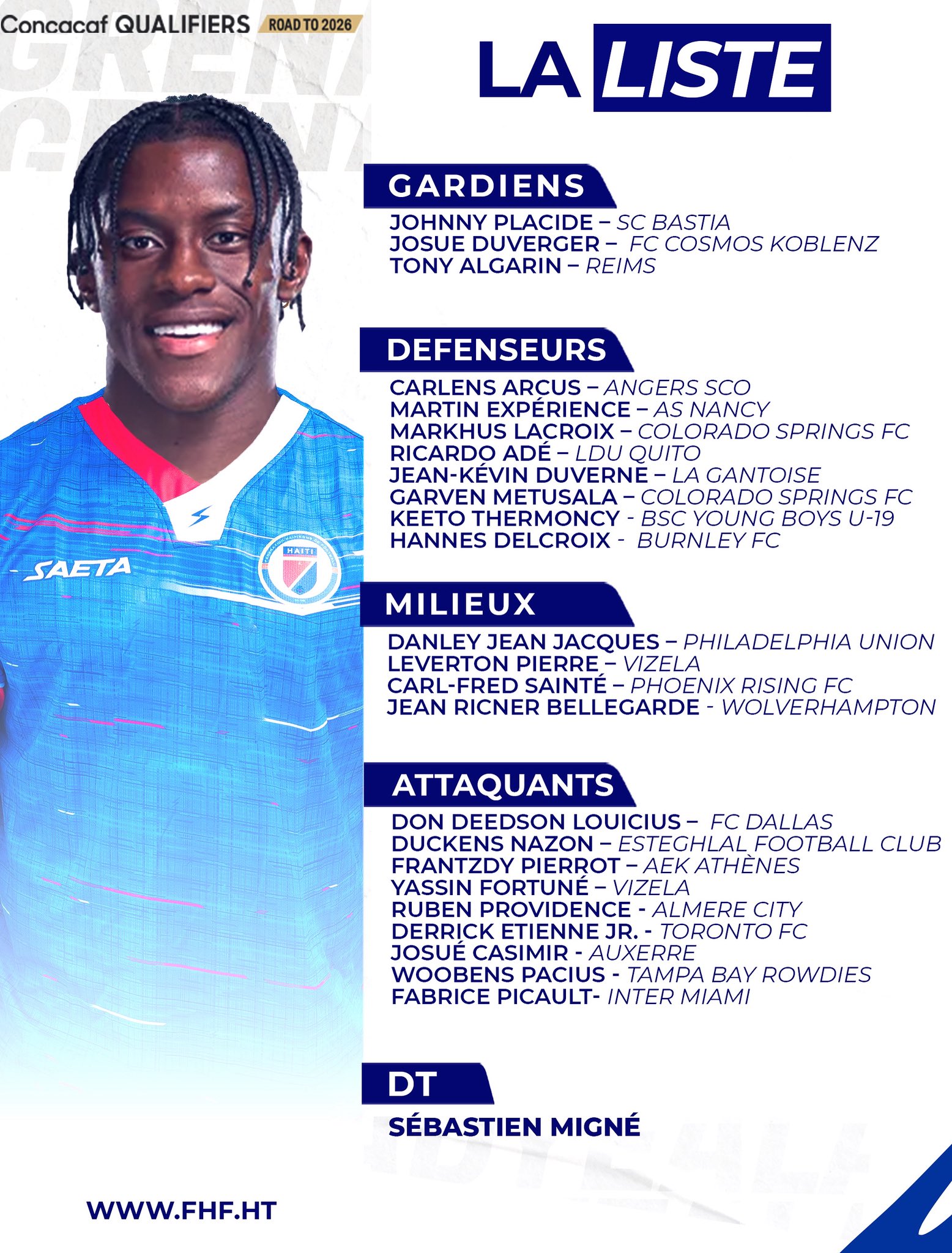 CDM 2025 : SÉBASTIEN MIGNÉ DÉVOILE SA LISTE AVEC PLUSIEURS NOUVEAUX VISAGES